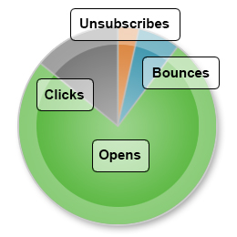 Analyze Email Marketing Campaigns Analyze Email Marketing Campaigns