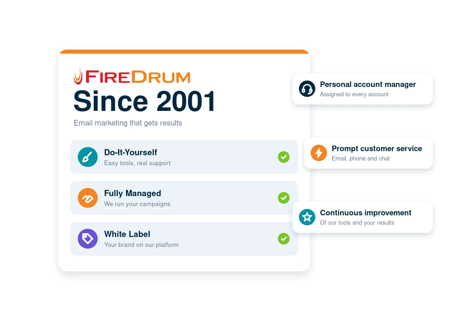 FireDrum since 2001, with Do-It-Yourself, Fully Managed and White Label solutions and a personal account manager