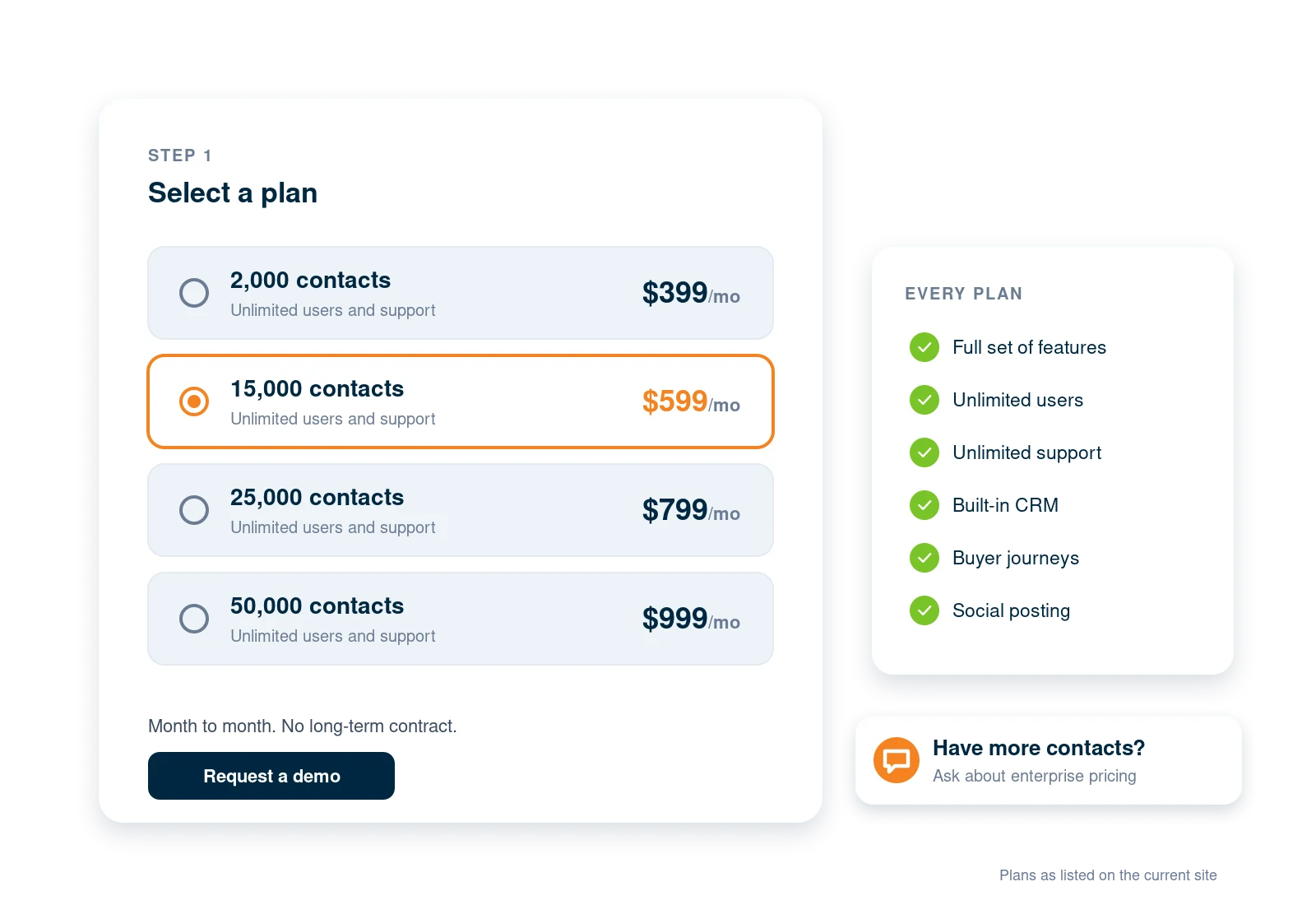 The four sales and marketing automation plans, from 2,000 contacts at $399 a month to 50,000 contacts at $999 a month