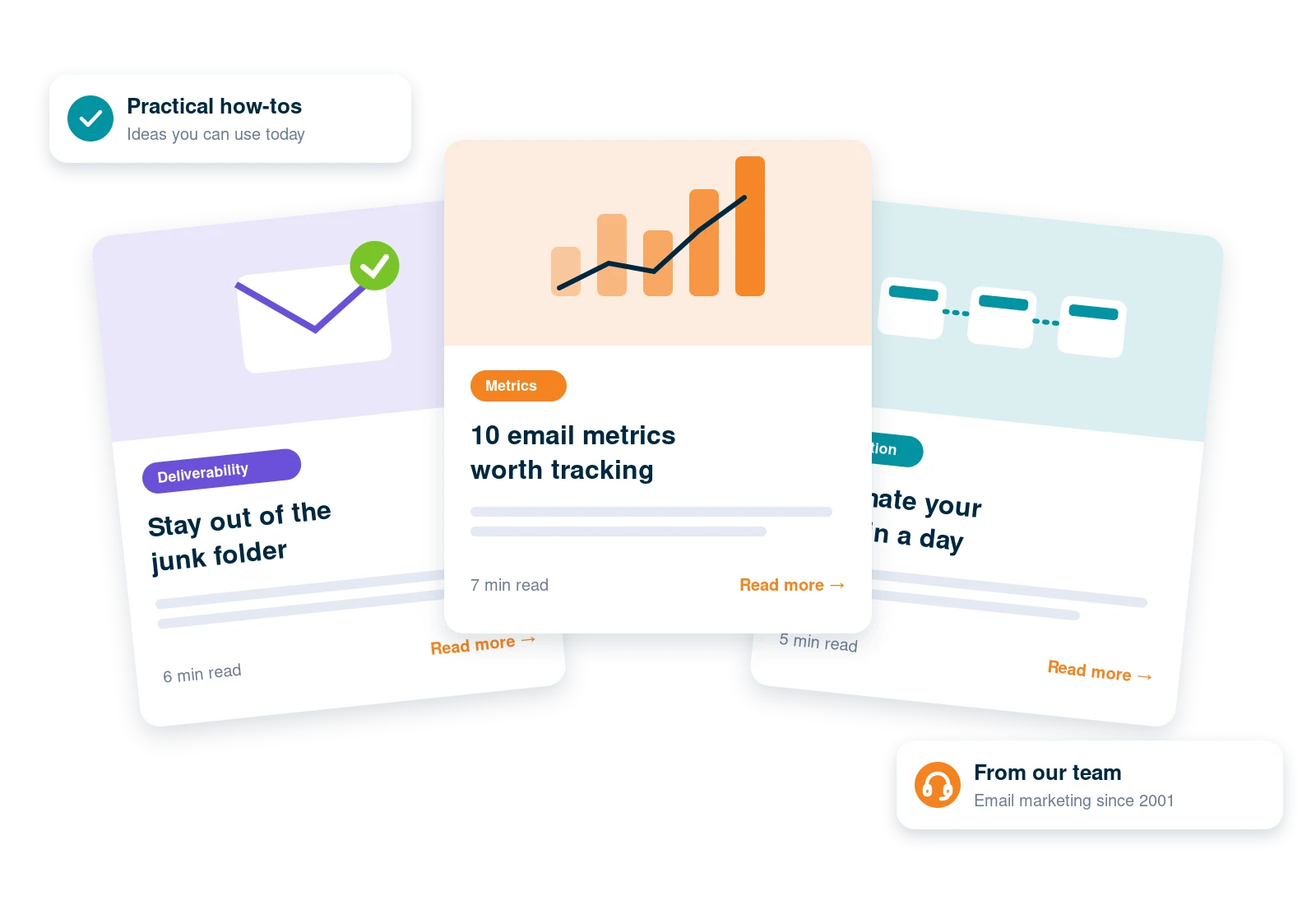 contact-blog Blog article cards on deliverability, email metrics and automation