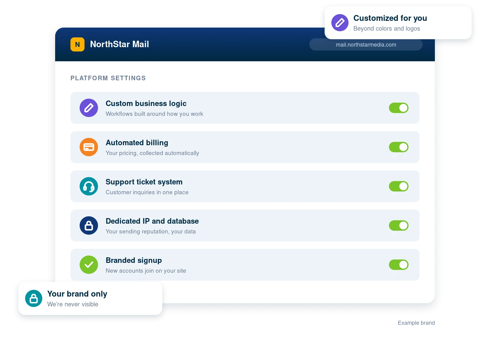 An email platform running as your own product, with custom business logic, billing, ticketing, a dedicated IP and branded signup