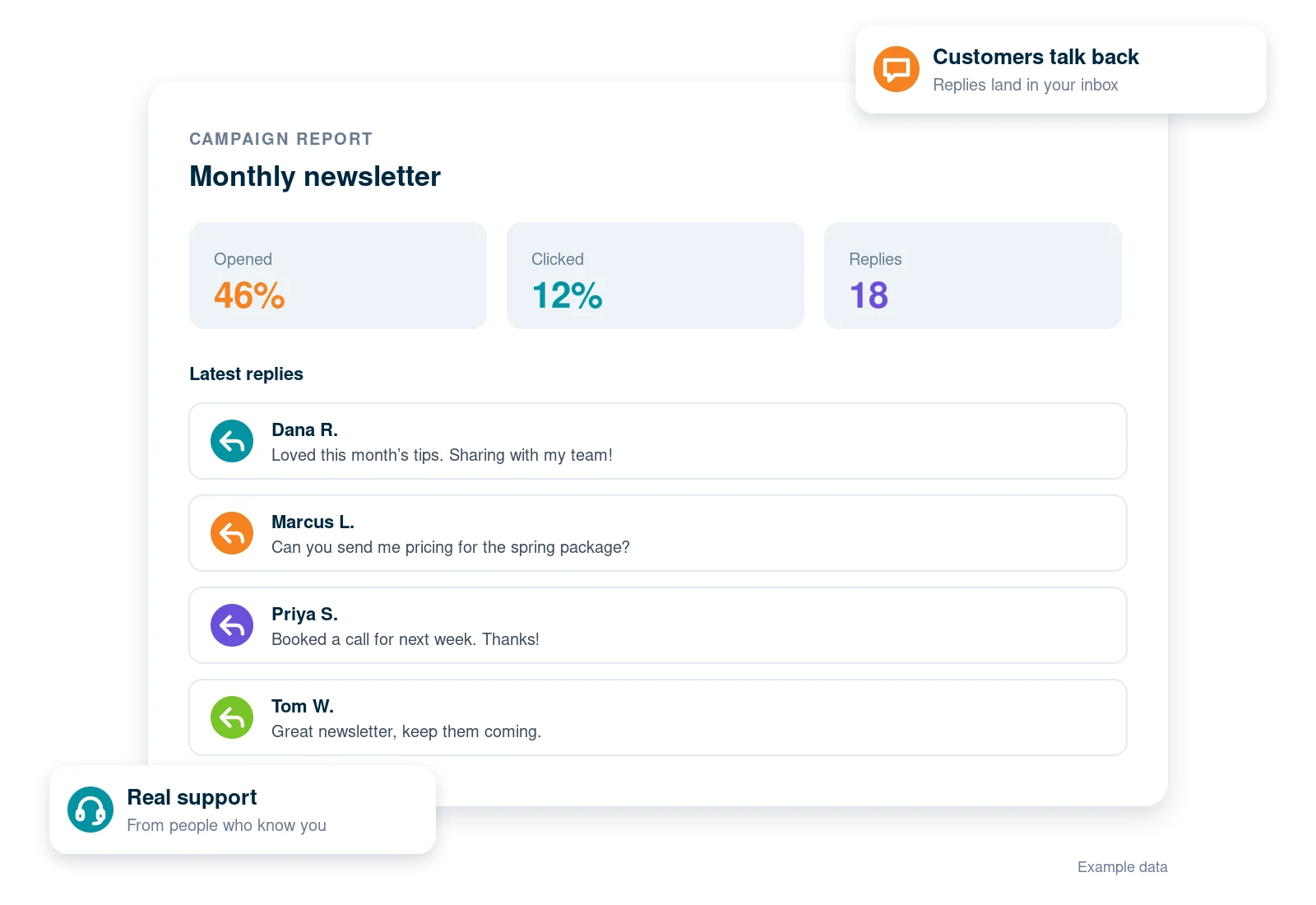 A newsletter report showing opens, clicks and the customer replies it brought in