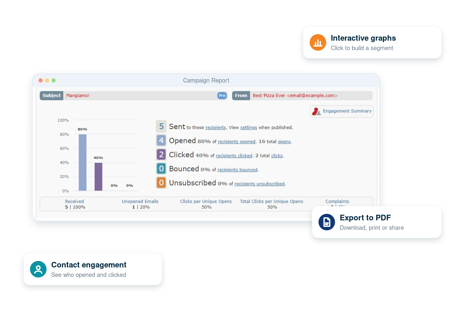 Features: reports FireDrum campaign report showing sent, opened, clicked, bounced and unsubscribed results