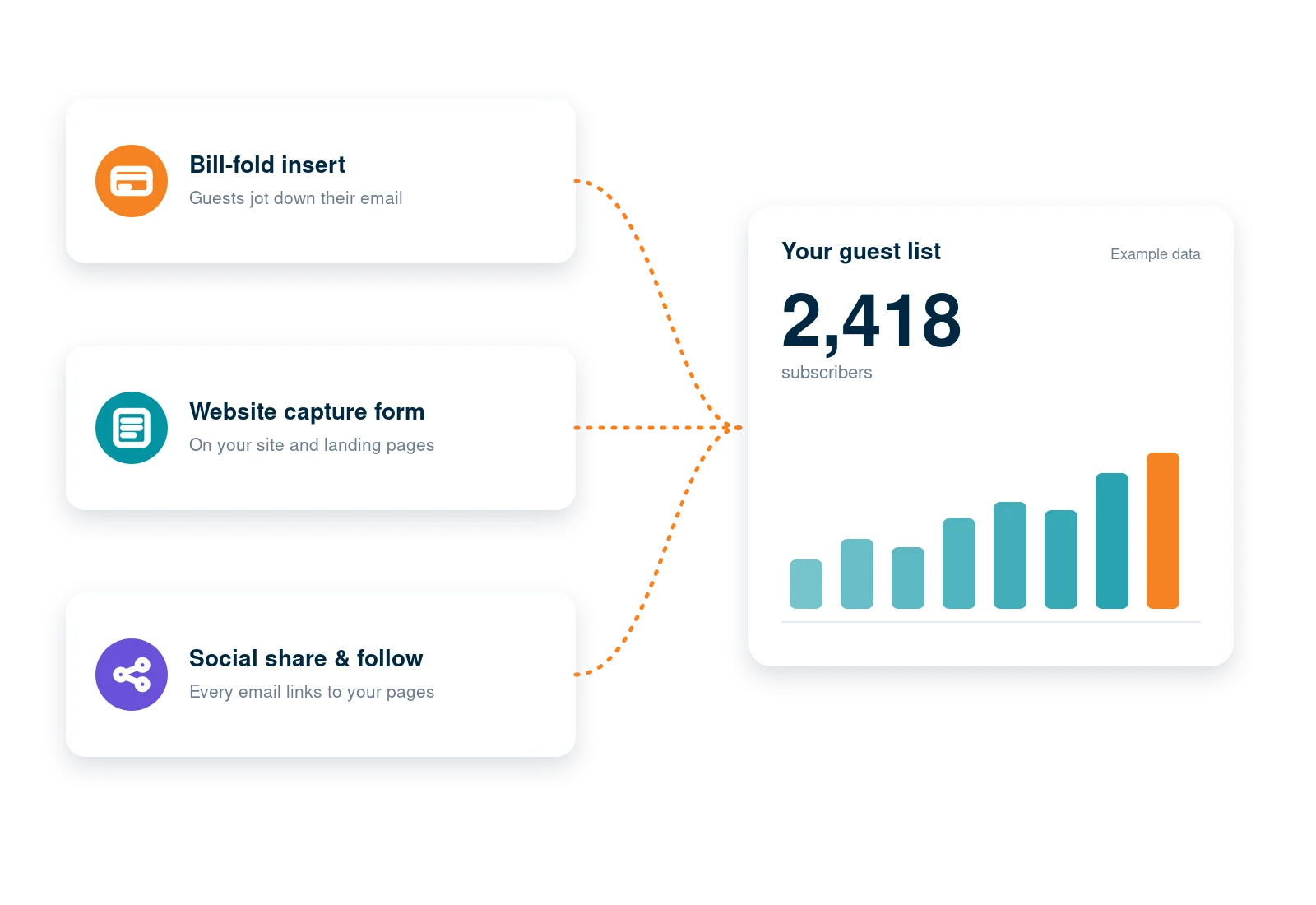 Bill-fold inserts, website capture forms and social links growing a restaurant guest list