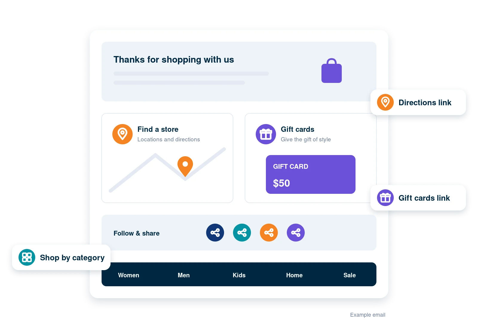 Retail email footer with a store locator and directions, a gift card link, social links and shop-by-category navigation