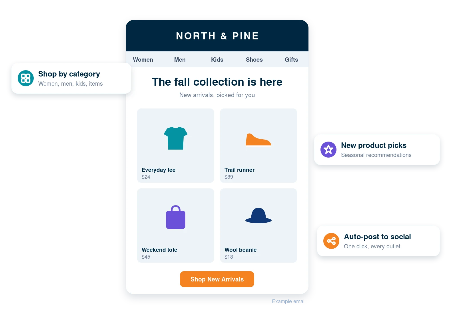 Example retail email for a fall collection with shop-by-category links and a product grid